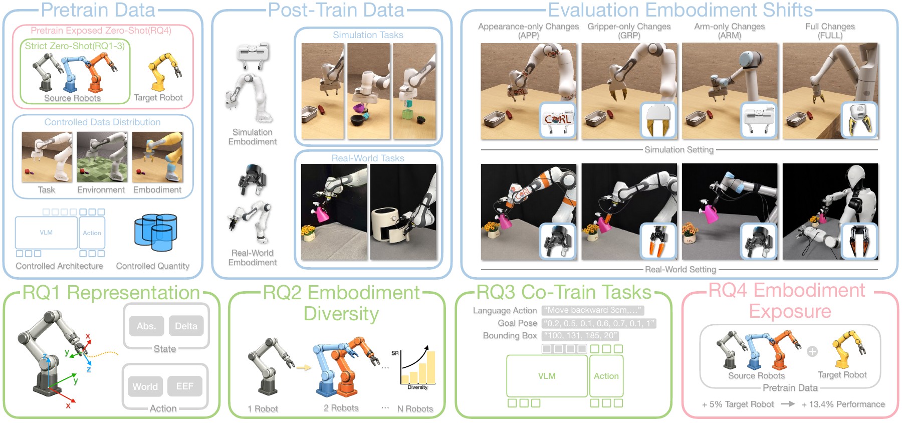 ZETA: A Controlled Study of Zero-Shot Cross-Embodiment VLA Transfer for Tabletop Manipulation